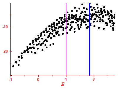 Strength function log
